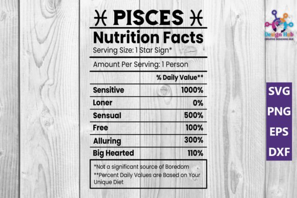 Pisces Nutrition Facts SVG