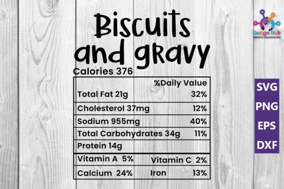 The Ultimate Guide to Biscuits and Gravy SVG Files: Nutrition Facts, Crafting Potential, and Creative Applications