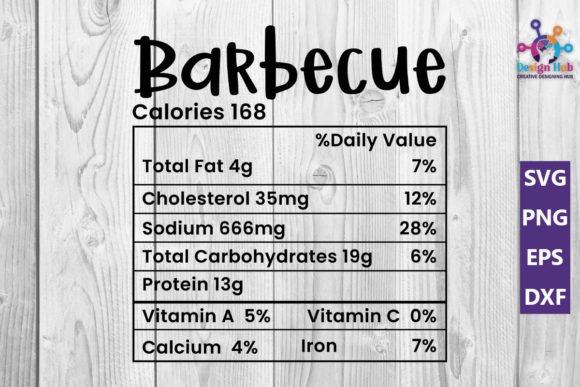 The Ultimate Guide to Using Barbecue Nutrition Facts SVG for Custom Crafts and Small Businesses